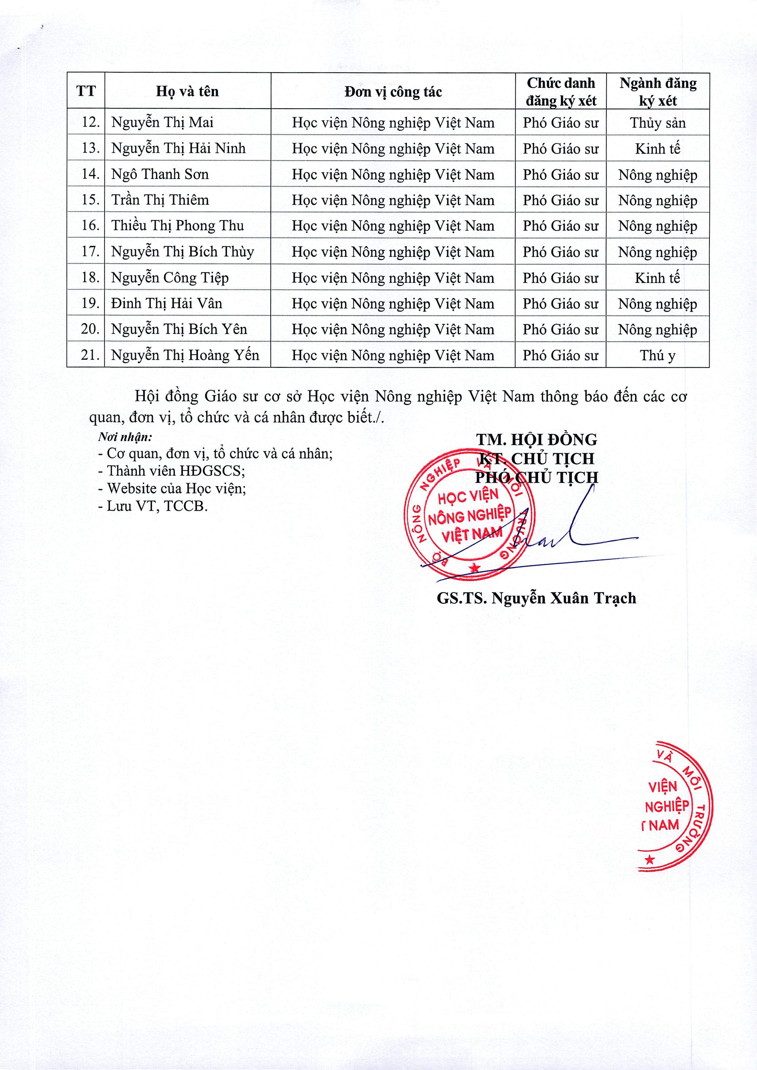 2025 07 03 so 1240 thong bao cong khai ds ung vien gs pgs 2025 2