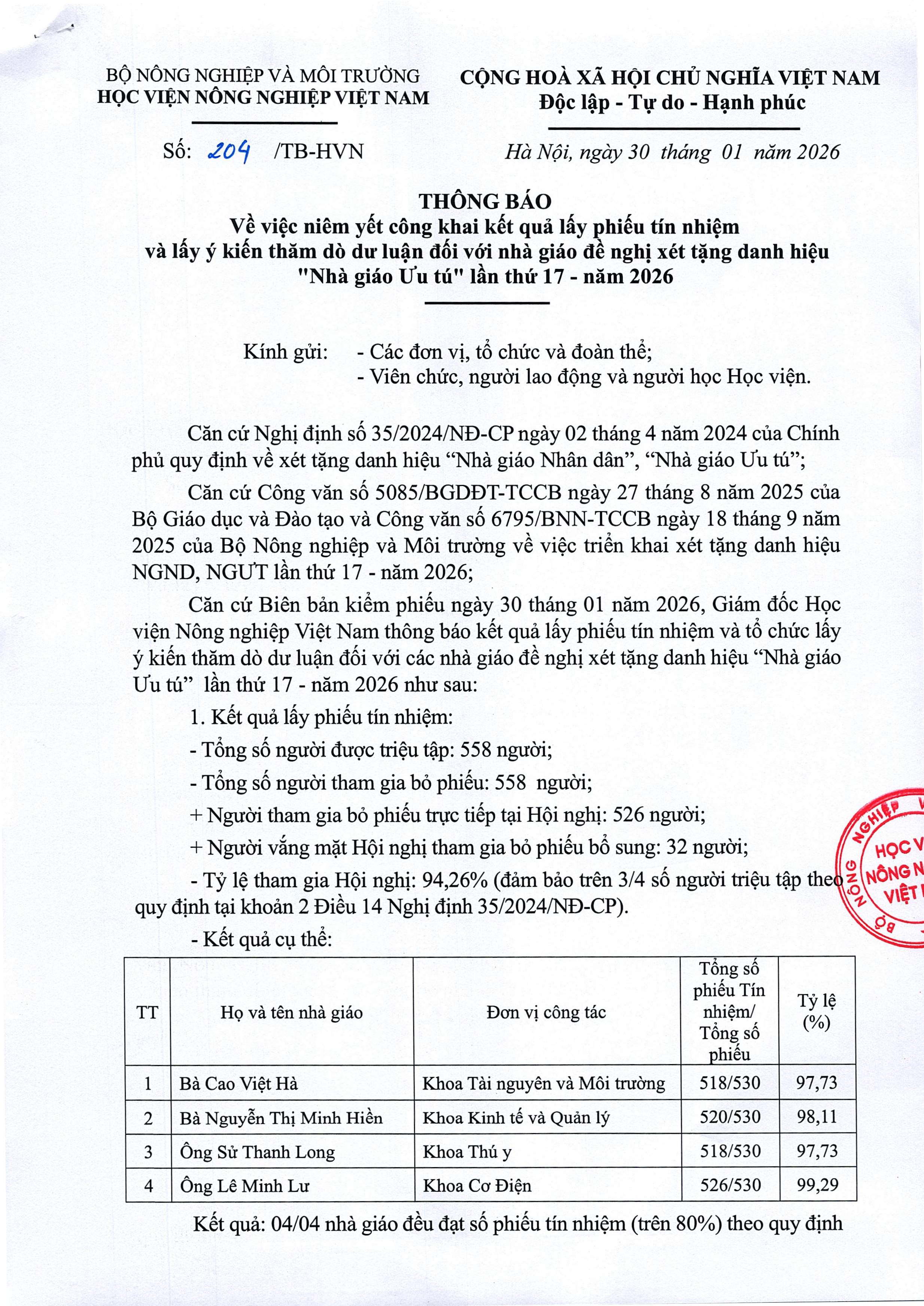 2026 01 30 so 204 tb ket qua lay phieu tin nhiem va niem yet ket qua1